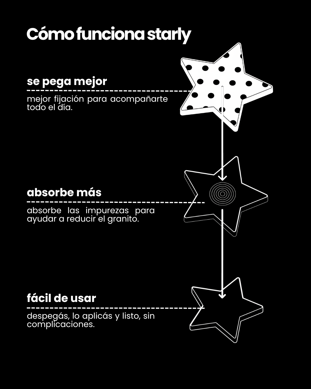 Starly Black — Parches para Granitos (40)
